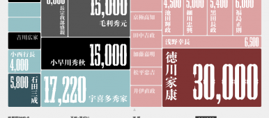 Battle Of Sekigahara