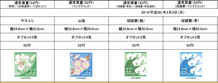 ヤマセミの80円切手は販売終了。日本郵便が新切手デザイン発表 | ライフスタイル - Japaaan