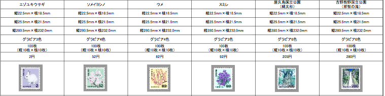 日本 郵便 切手 種類