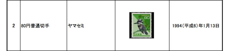 ヤマセミの80円切手は販売終了。日本郵便が新切手デザイン発表 | ライフスタイル - Japaaan