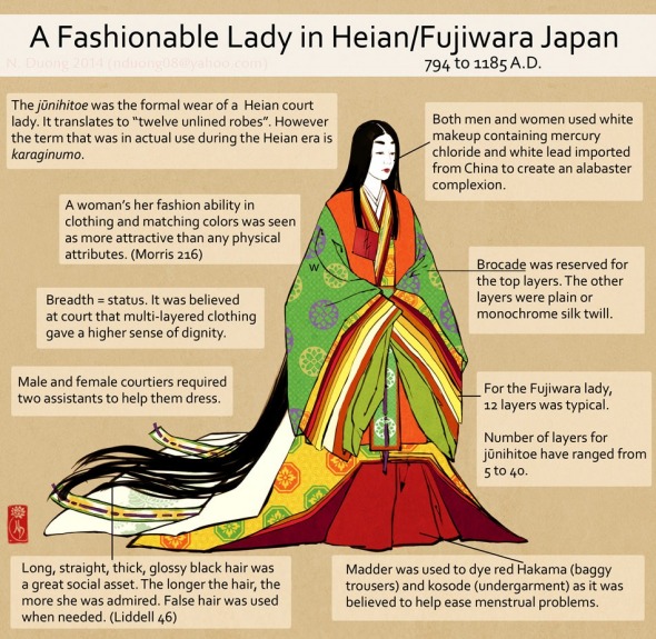 平安貴族のファッションスタイルを英語で説明した画像が実に興味深い Japaaan