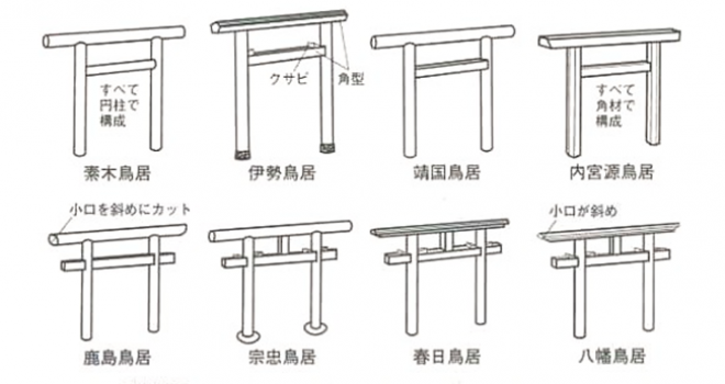 これは為になる 鳥居のさまざまな形を完全に網羅した表が見事としか言いようが 歴史 文化 Japaaan