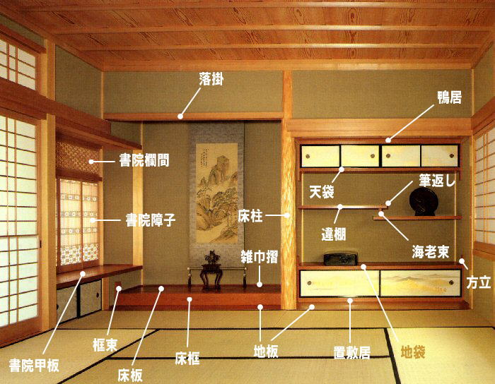 なかなか難しい 和室 床の間 の各部の名称が説明された図 Japaaan