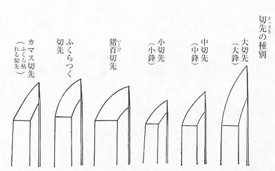 日本刀の各部位の仕上げの違いが一目でわかる資料たちまとめ 歴史 文化 Japaaan