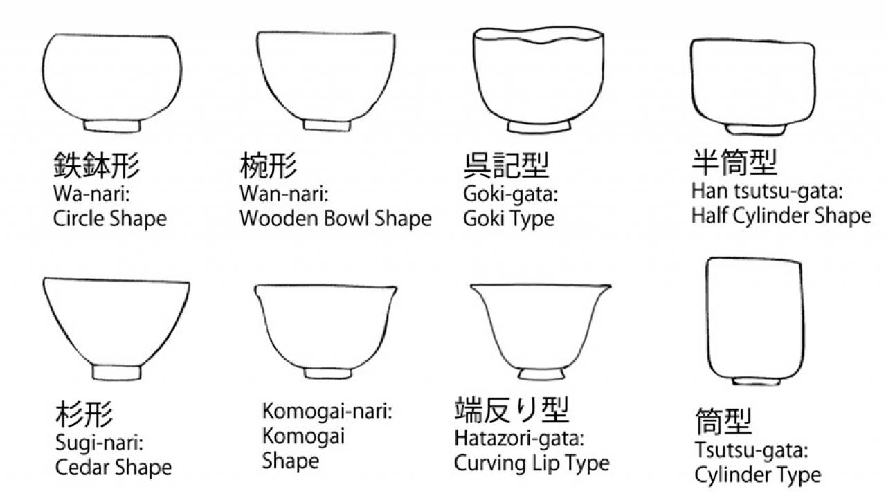 これは為になる！日本のお茶碗やお猪口などで使われる器の形の名称まとめ