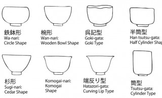 これは為になる！日本のお茶碗やお猪口などで使われる器の形の名称まとめ