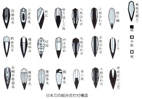 日本刀の各部位の仕上げの違いが一目でわかる資料たちまとめ 歴史 文化 Japaaan