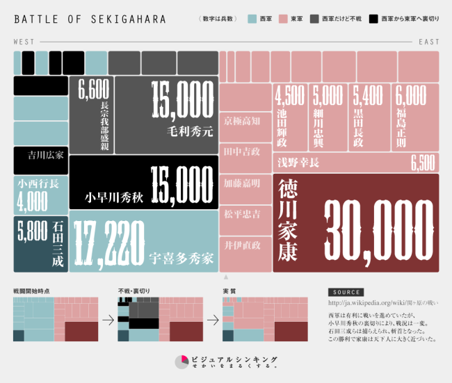 Battle Of Sekigahara