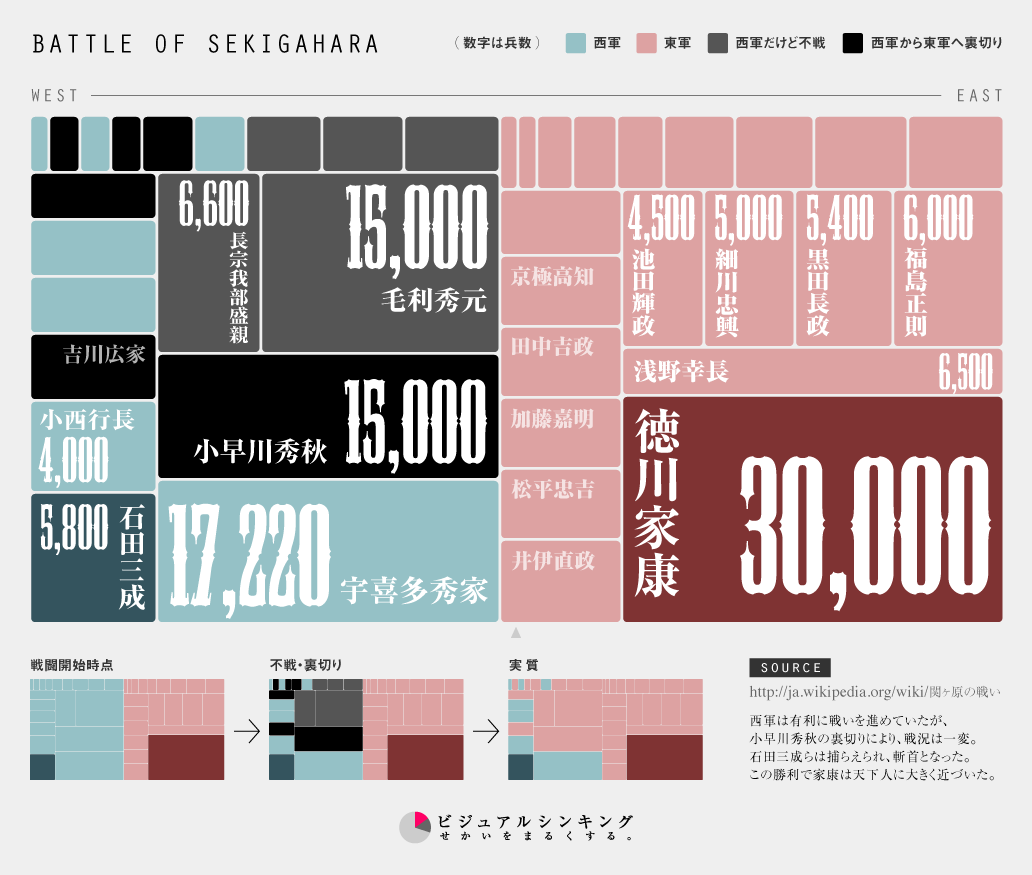 これはお見事！関ヶ原の戦いの兵力を美しいインフォグラフィックで表現した「Battle Of Sekigahara」がステキ