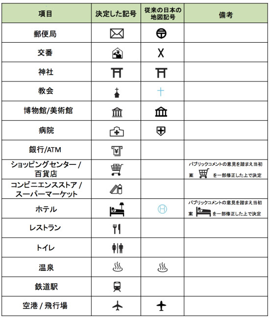 どれが何の施設かわかる 国土地理院が 決定した 外国人向け地図記号 を発表しました ガジェット通信 Getnews