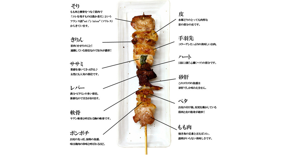 これは食べたいぞ 12種の部位を一本にまとめちゃった至極の焼き鳥がおもしろい グルメ Japaaan