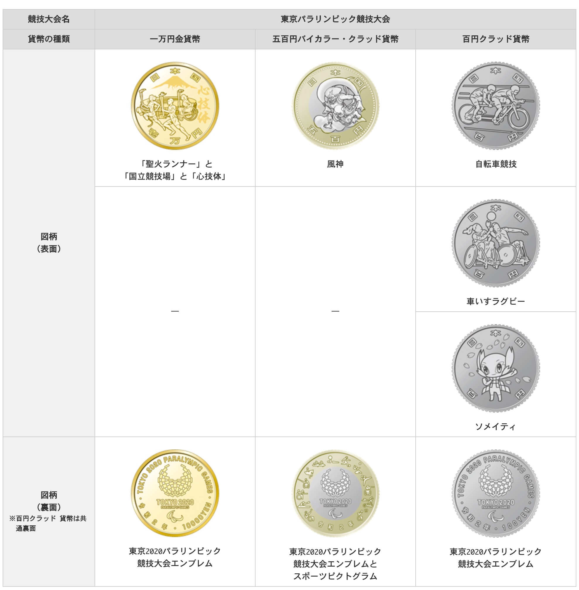 2020年東京パラリンピック競技大会記念貨幣第四次発行分 | - Japaaan