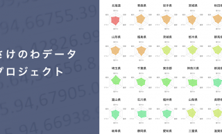 商用利用可！日本酒の銘柄毎の味わいを数値化したデータを無料提供「さけのわデータプロジェクト」