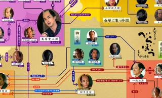 大河ドラマ『べらぼう』の新たな相関図が公開！日本橋側と幕府側の相関関係がわかりやすい！