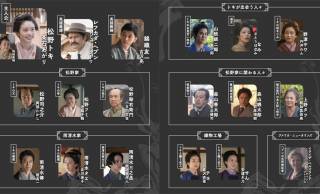 小泉八雲と妻・セツの物語を描く新NHK朝ドラ『ばけばけ』の最新の人物紹介図が公開！