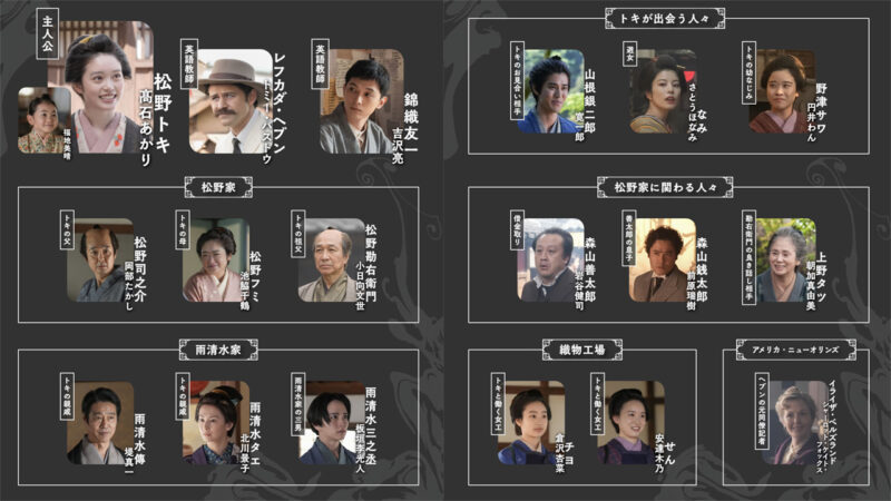 小泉八雲と妻・セツの物語を描く新NHK朝ドラ『ばけばけ』の最新の人物紹介図が公開！