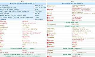 松田聖子５年ぶり出演！第76回NHK紅白歌合戦の出場歌手・曲順の最終リストが公開