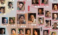 「豊臣兄弟！」最新の相関図が公開！将軍を殺した男…次回3月22日放送のあらすじ＆場面写真