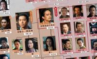 大河『豊臣兄弟！』の新たな相関図が公開！次回7月5日放送「信長を笑わせろ!」あらすじ＆場面写真