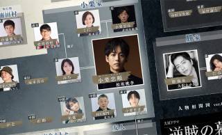2027年大河「逆賊の幕臣」人物相関図 “ver.0” が初公開！主演・松坂桃李で幕末史を描く